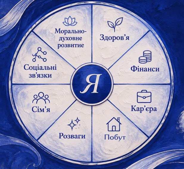 Відбулося чергове засідання студентського наукового гуртка «Асоціативні методи в психології»